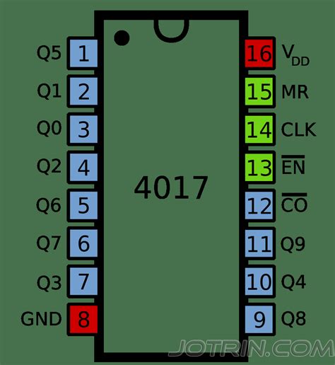 hex counter ic|CD4017 .